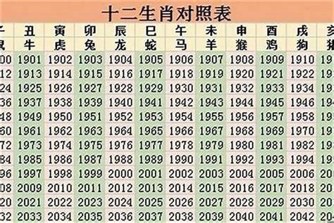 2022年生肖